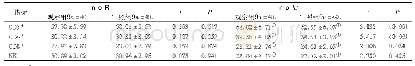 《表1 2组患者免疫功能比较 (±s，%)》