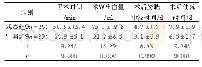 《表2 2组围术期指标对比 (±s)》