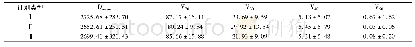 《表5 3组治疗计划右股骨头受照剂量体积对比 (±s)》