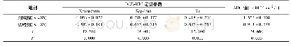 表1 2组受试者DCE-MRI扫描结果的比较 (±s)