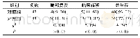 《表4 2组预后效果比较 (例，%)》