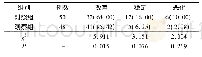 表3 2组患者生活质量比较(例，%)