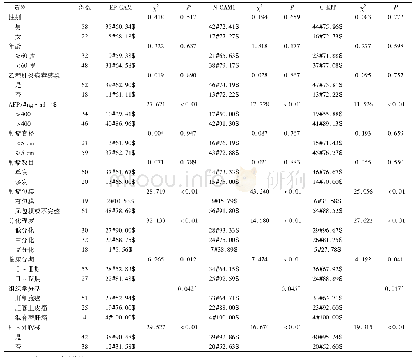 《表2 EP-CAM、N-CAM1、C-KIT与肝癌临床病理参数的关系(例，%)》