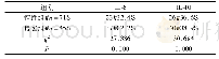 表2 2组IL-6与IL-10阳性表达情况对比(例，%)