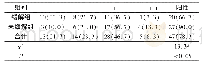 表2 两组患者HIF-1α表达情况比较（例，%）