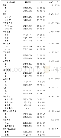 表1 TMC患者发生LNM的单因素分析(例，%)