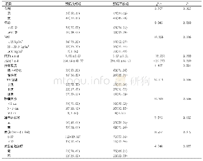 表1 两组患者一般资料及疾病相关因素对比(例，%)