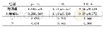 《表1 2组ERK/MMP-9通路分子表达对比(±s)》