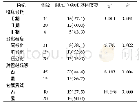 《表1 甲状腺癌组患者BRAF V600E基因突变率与病理特征的相关性(例，%)》