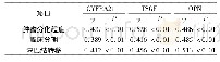 《表3 血清CYFRA21-1、TSGF、OPN水平与临床病理因素的相关性分析》