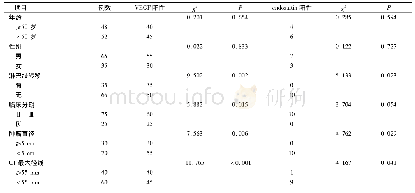 表1 不同特征胃癌患者血管生成相关因子及抑癌基因阳性表达的比较/例