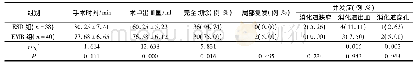 《表1 ESD组与EMR组疗效比较》
