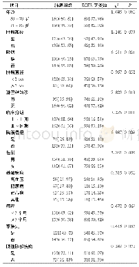 表3 老年肺癌组织EGFR突变影响因素比较(例，%)