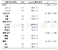 表1 不同临床特征患者β-catenin表达阳性率对比(例，%)