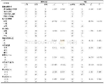 《表1 结直肠癌CT表现与病理分级、患者预后的单因素分析/例》