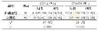 表1 2组COX-2蛋白、CD44V6蛋白表达水平比较(例，%)