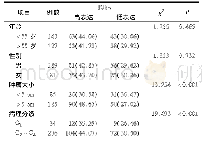 表1 P38γ蛋白高表达的意义(例，%)