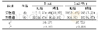 《表1 两组受试者组织中E-cad、Snail蛋白阳性表达对比(例，%)》