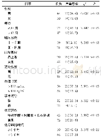 《表1 儿童神经母细胞瘤化疗后严重感染的影响因素单因素分析(例，%)》