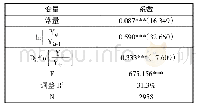 《表2 对假设1的实证检验结果》