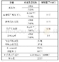 《表9 回归结果：高新技术企业金融资产配置与财务绩效的相关性研究》