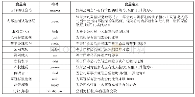 表1 各变量的定义：高管腐败落马与公司内部控制缺陷修复