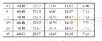 《表3 各因素变化对房地产泡沫变化的贡献度》