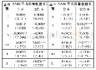 《表2 财务与非财务类消息平均异常收益计算与检验结果》