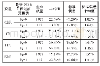 《表2 描述性统计：偿债能力对我国上市公司融资租赁决策的影响——来自深交所2089家上市公司的实证研究》