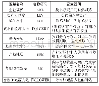 表2 变量说明表：关键审计事项披露与分析师盈余预测——以创业板高新技术企业为例