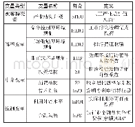 《表1 样本变量指标说明：环境规制对中部地区产业结构升级的影响研究》