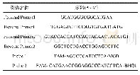 《表1 数字PCR引物探针序列》