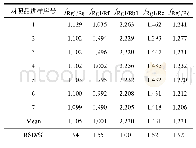 《表8 各成分相对校正因子》