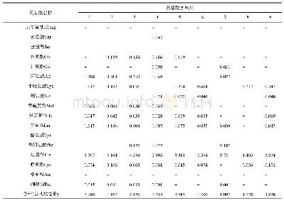 《表1 氨基酸分析测试结果（n=3)》