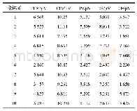 《表1 5个电极的P300峰值均值》