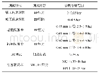 表1 性能测试参数：基于LabVIEW的ABS-HCU总成性能检测系统设计