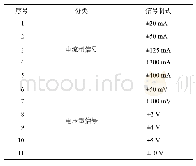 表1 采集模块支持的传感器信号制式