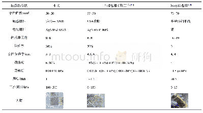 表3 柔弹性阵列触觉传感器性能参数对比