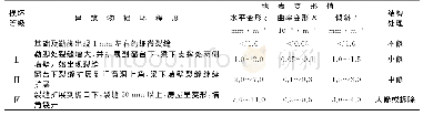 《表2 建筑物 (土筑平房) 破坏 (保护) 等级与地表变形的关系》