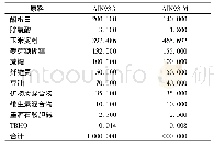 表1 AIN93G和AIN93 M饲料配方(g/kg)