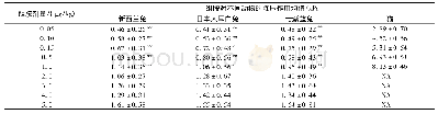 表3 实验兔和猫对不同剂量组胺降压作用的比较