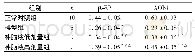 表4 各组大鼠β-EP和AQP4平均光密度值