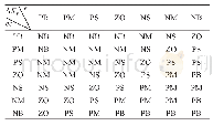 《表1 ΔKP的模糊控制规则表》