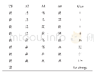 《表1 AD8231增益设置真值表》