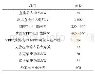 《表2 逆变器参数：750kW光伏电站设计及经济效益分析》