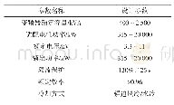 《表2 变频器相关参数：单台一次风机在线由工频切变频的操作探究》