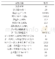 《表5 单台一次风机变频的运行参数》