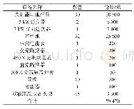 表2 设备成本一览表：基于双轴跟踪系统的光伏电站设计与经济效益分析