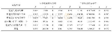 《表4 威布尔分布拟合优度检验》