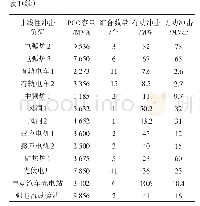 表1 非线性冲击负荷各项数据